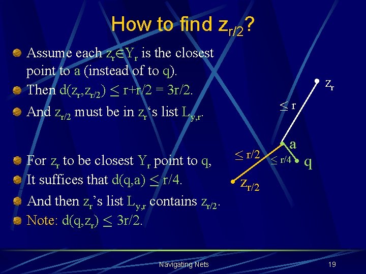 How to find zr/2? Assume each zr 2 Yr is the closest point to
