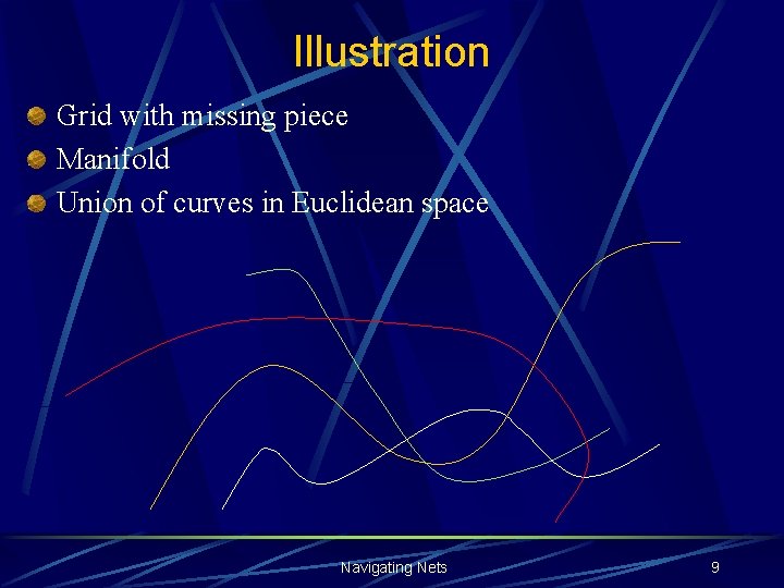 Illustration Grid with missing piece Manifold Union of curves in Euclidean space Navigating Nets