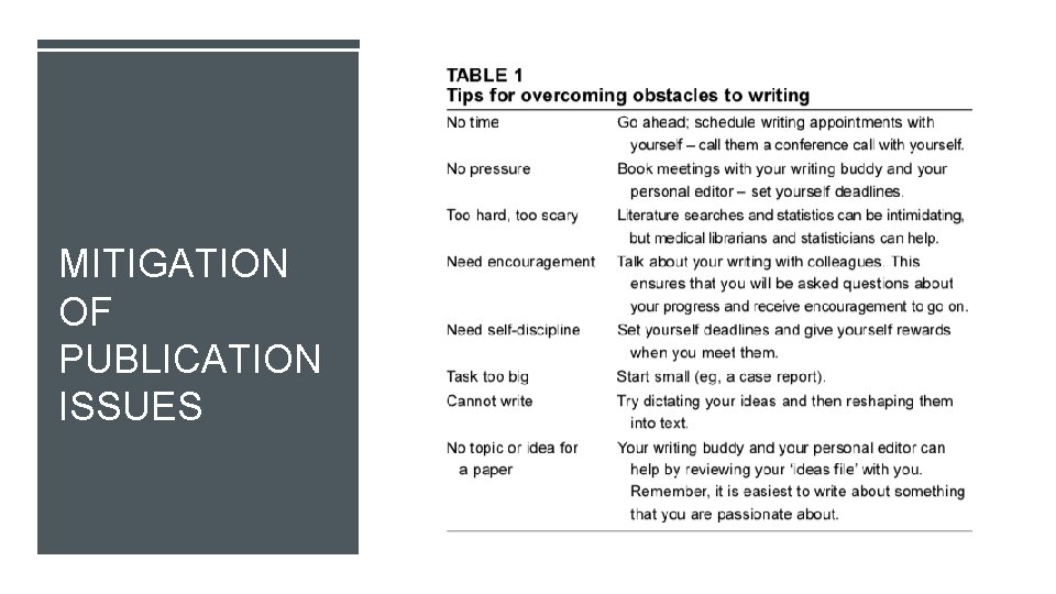 MITIGATION OF PUBLICATION ISSUES 