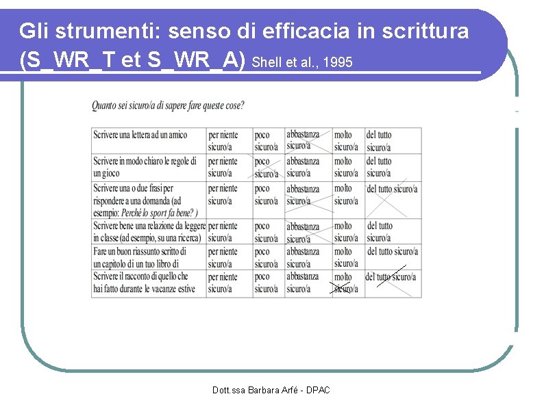 Gli strumenti: senso di efficacia in scrittura (S_WR_T et S_WR_A) Shell et al. ,