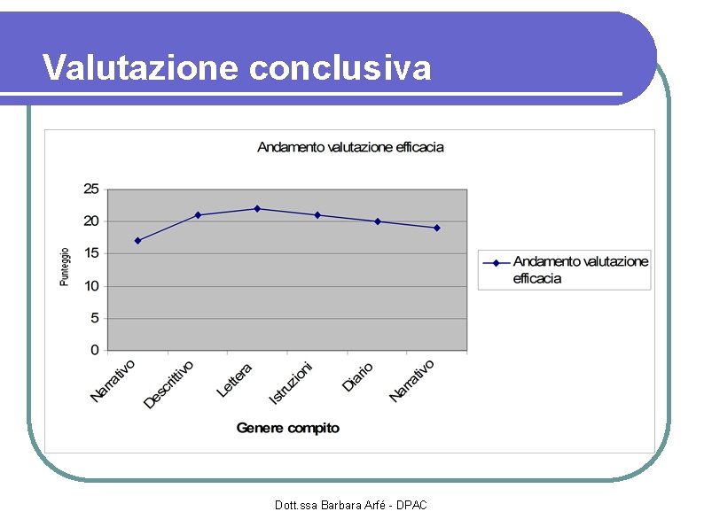 Valutazione conclusiva Dott. ssa Barbara Arfé - DPAC 