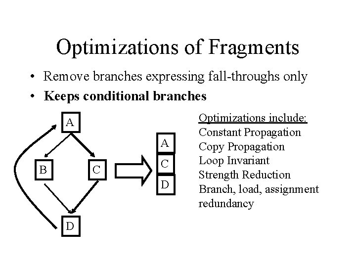 Optimizations of Fragments • Remove branches expressing fall-throughs only • Keeps conditional branches A
