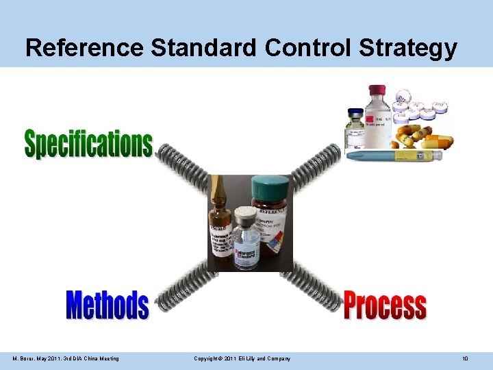 Reference Standard Control Strategy M. Borer, May 2011, 3 rd DIA China Meeting Copyright