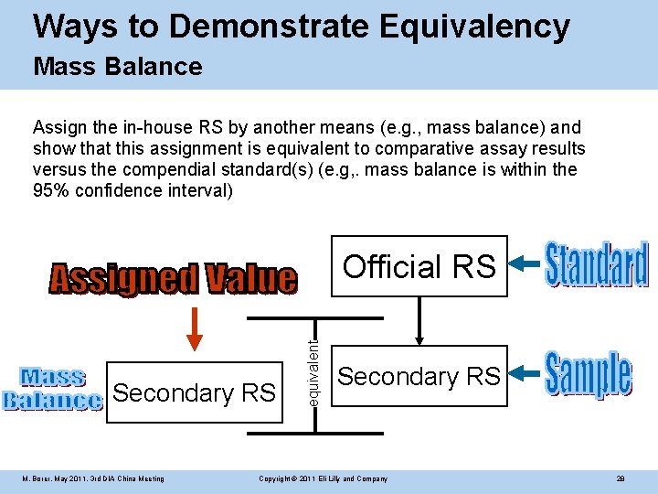 Ways to Demonstrate Equivalency Mass Balance Assign the in-house RS by another means (e.