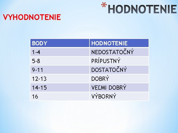 VYHODNOTENIE * BODY 1 -4 5 -8 9 -11 HODNOTENIE NEDOSTATOČNÝ PRÍPUSTNÝ DOSTATOČNÝ 12