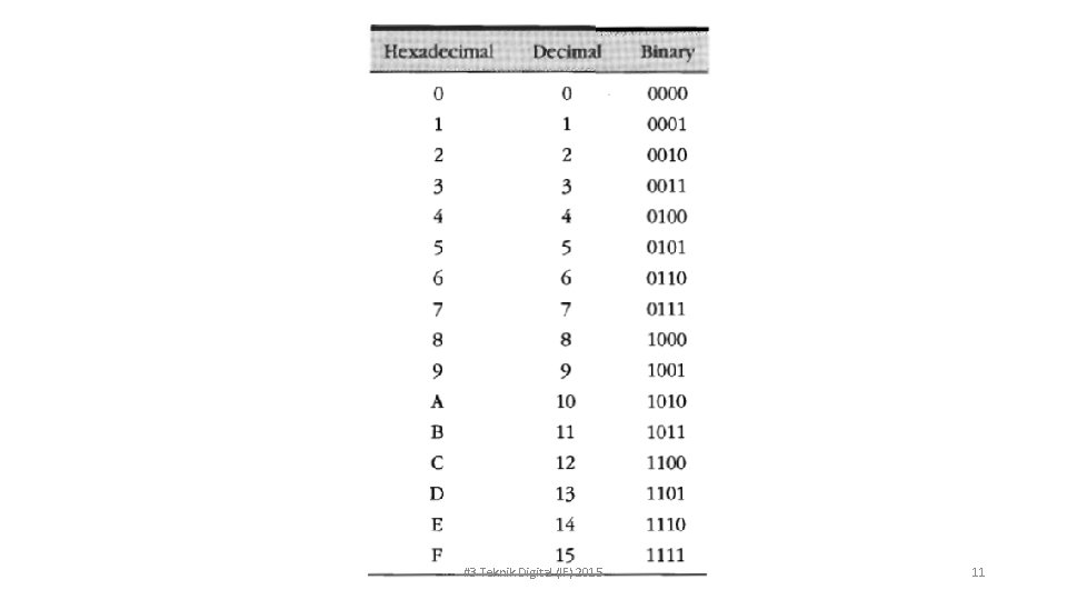 #3 Teknik Digital (IF) 2015 11 
