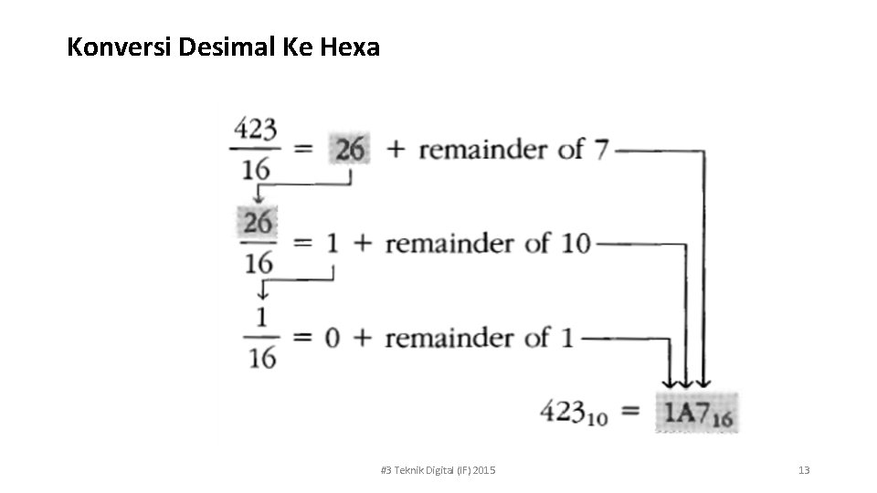 Konversi Desimal Ke Hexa #3 Teknik Digital (IF) 2015 13 