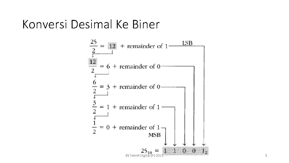 Konversi Desimal Ke Biner #3 Teknik Digital (IF) 2015 3 