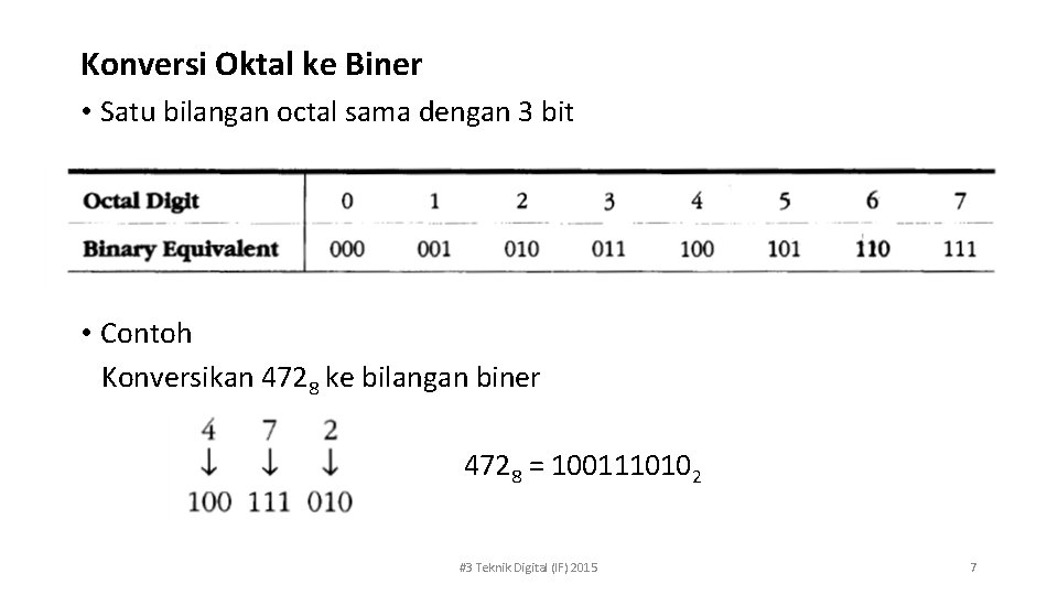 Konversi Oktal ke Biner • Satu bilangan octal sama dengan 3 bit • Contoh