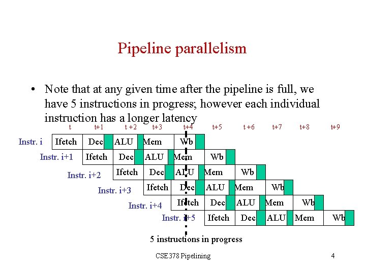 Pipeline parallelism • Note that at any given time after the pipeline is full,