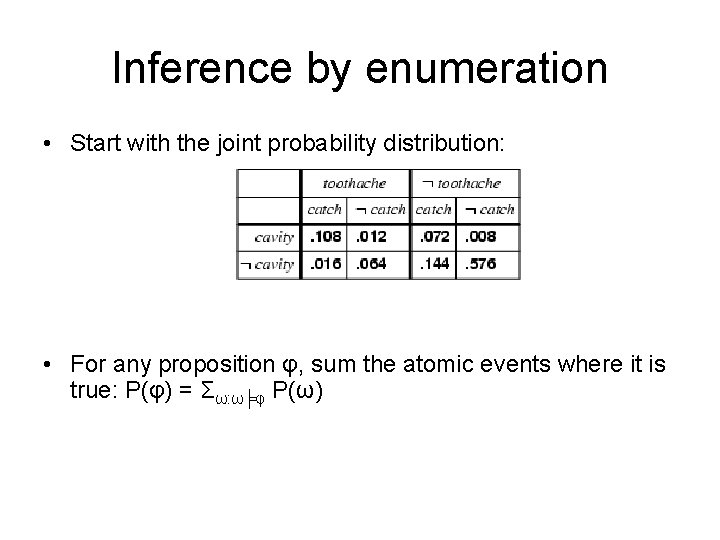 Inference by enumeration • Start with the joint probability distribution: • For any proposition Inference by enumeration • Start with the joint probability distribution: • For any proposition
