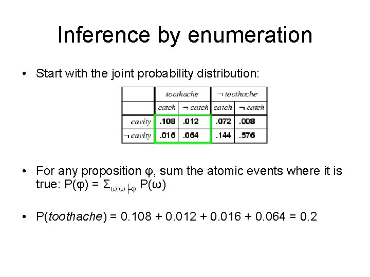 Inference by enumeration • Start with the joint probability distribution: • For any proposition Inference by enumeration • Start with the joint probability distribution: • For any proposition