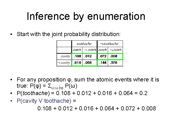 Inference by enumeration • Start with the joint probability distribution: • For any proposition Inference by enumeration • Start with the joint probability distribution: • For any proposition