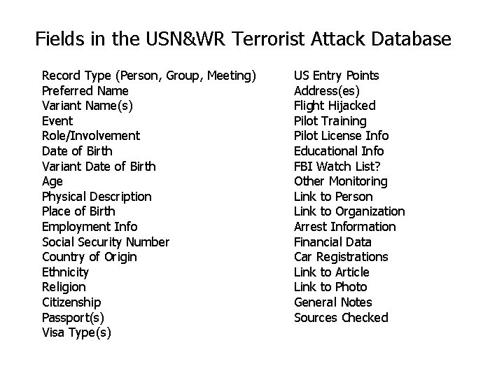 Fields in the USN&WR Terrorist Attack Database Record Type (Person, Group, Meeting) Preferred Name