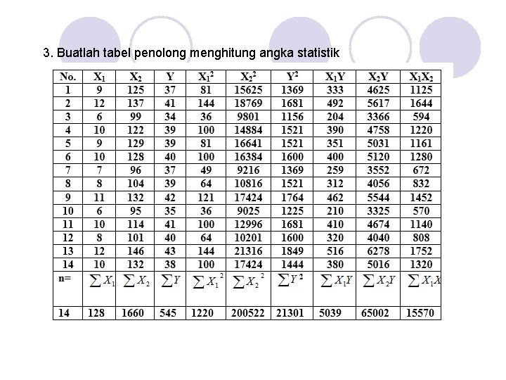 3. Buatlah tabel penolong menghitung angka statistik 3. Buatlah tabel penolong menghitung angka statistik
