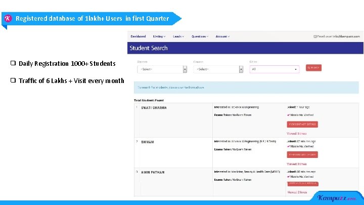Registered database of 1 lakh+ Users in first Quarter ❑ Daily Registration 1000+ Students