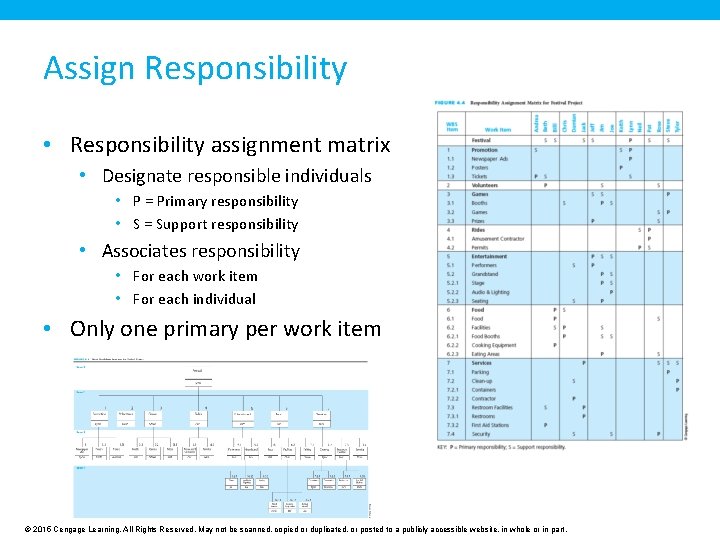 Assign Responsibility • Responsibility assignment matrix • Designate responsible individuals • P = Primary