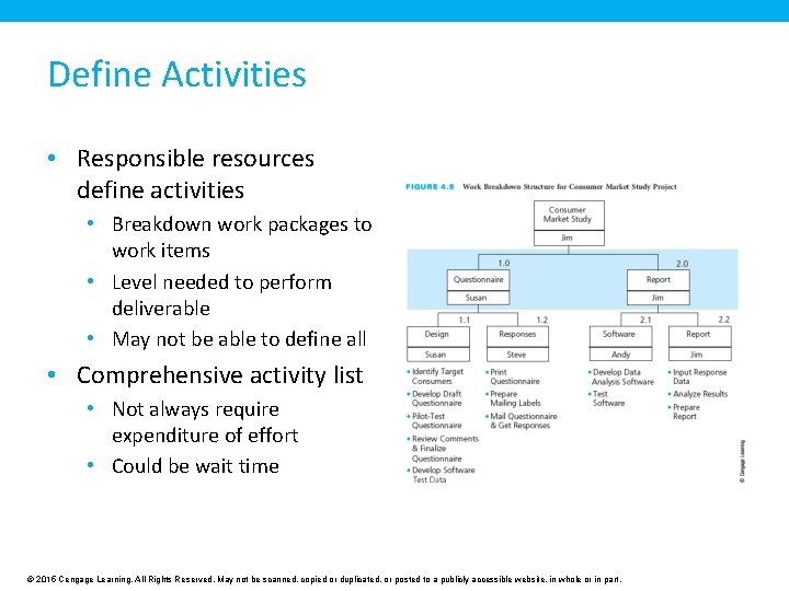 Define Activities • Responsible resources define activities • Breakdown work packages to work items