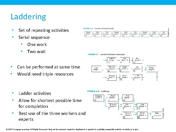 Laddering • Set of repeating activities • Serial sequence • One work • Two