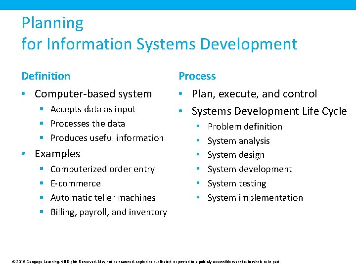 Planning for Information Systems Development Definition Process • Computer-based system • Plan, execute, and