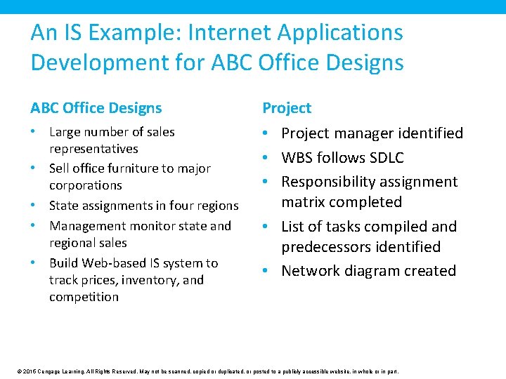 An IS Example: Internet Applications Development for ABC Office Designs Project • Large number