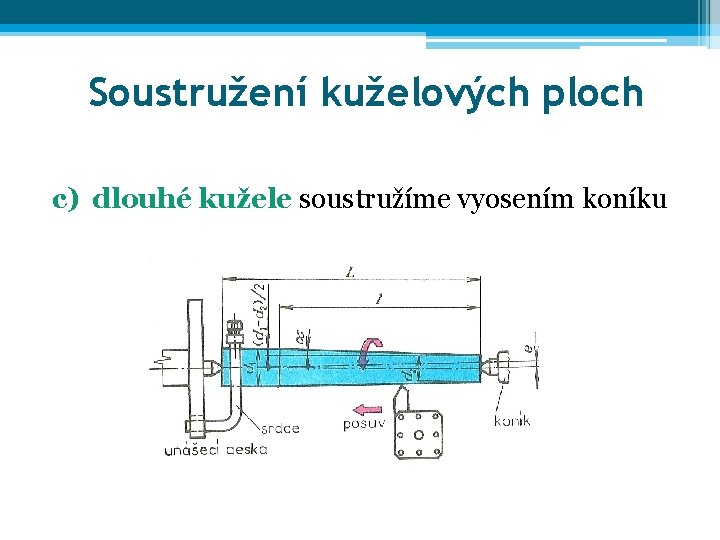 Soustružení kuželových ploch c) dlouhé kužele soustružíme vyosením koníku 