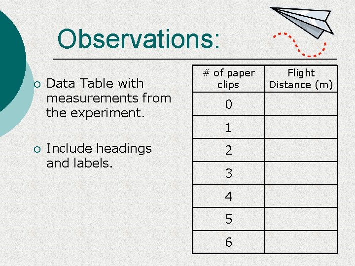 Observations: ¡ ¡ Data Table with measurements from the experiment. Include headings and labels.