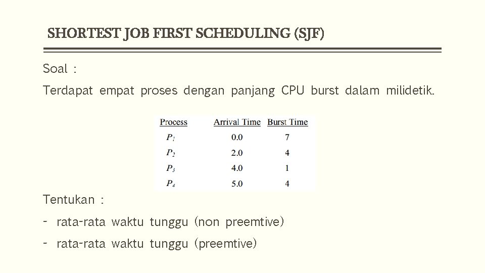 SHORTEST JOB FIRST SCHEDULING (SJF) Soal : Terdapat empat proses dengan panjang CPU burst