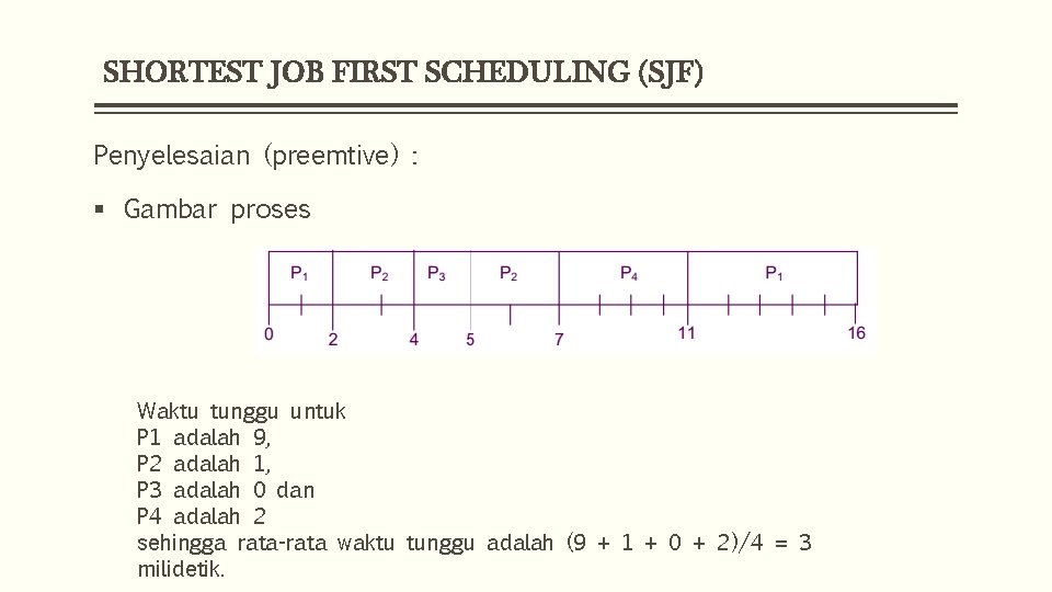 SHORTEST JOB FIRST SCHEDULING (SJF) Penyelesaian (preemtive) : § Gambar proses Waktu tunggu untuk