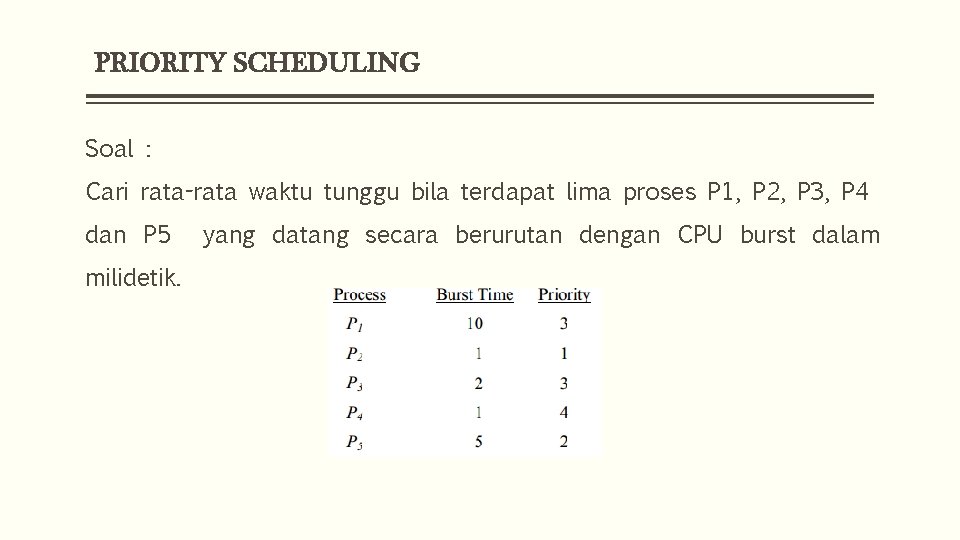 PRIORITY SCHEDULING Soal : Cari rata-rata waktu tunggu bila terdapat lima proses P 1,