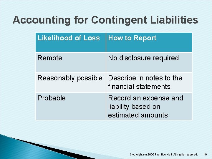 Accounting for Contingent Liabilities Likelihood of Loss How to Report Remote No disclosure required
