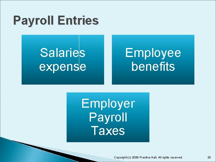 Payroll Entries Salaries expense Employee benefits Employer Payroll Taxes Copyright (c) 2009 Prentice Hall.