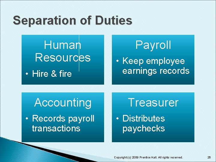 Separation of Duties Human Resources • Hire & fire Accounting • Records payroll transactions