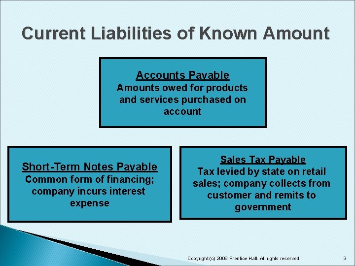 Current Liabilities of Known Amount Accounts Payable Amounts owed for products and services purchased