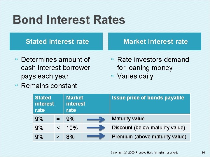 Bond Interest Rates Stated interest rate Determines amount of cash interest borrower pays each