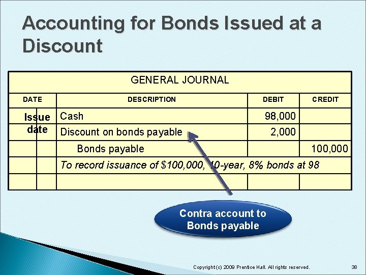 Accounting for Bonds Issued at a Discount GENERAL JOURNAL DATE DESCRIPTION DEBIT Issue Cash
