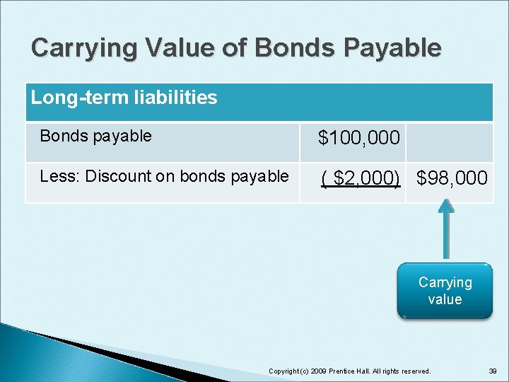 Carrying Value of Bonds Payable Long-term liabilities Bonds payable $100, 000 Less: Discount on