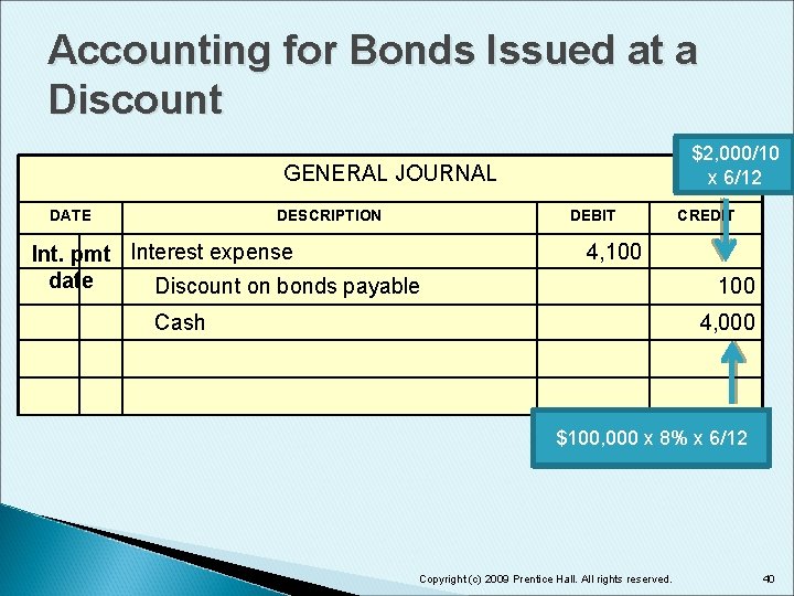 Accounting for Bonds Issued at a Discount $2, 000/10 x 6/12 GENERAL JOURNAL DATE