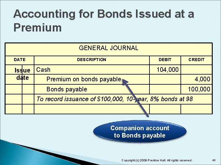 Accounting for Bonds Issued at a Premium GENERAL JOURNAL DATE DESCRIPTION DEBIT Issue Cash