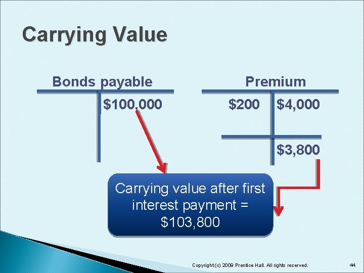 Carrying Value Bonds payable $100, 000 Premium $200 $4, 000 $3, 800 Carrying value