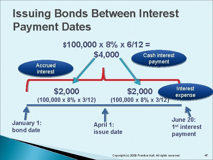 Issuing Bonds Between Interest Payment Dates $100, 000 x 8% x 6/12 = $4,