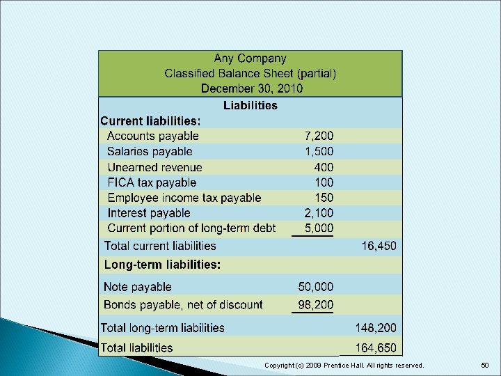 Copyright (c) 2009 Prentice Hall. All rights reserved. 50 
