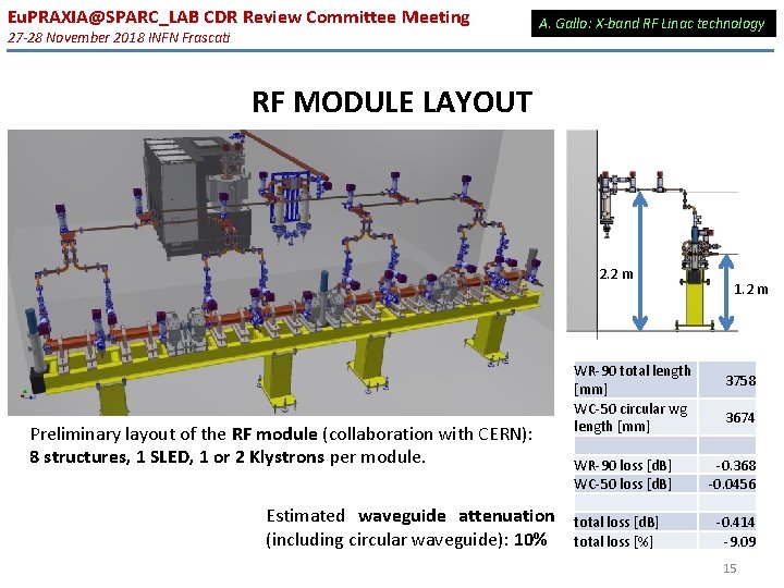 Eu. PRAXIA@SPARC_LAB CDR Review Committee Meeting 27 -28 November 2018 INFN Frascati A. Gallo: