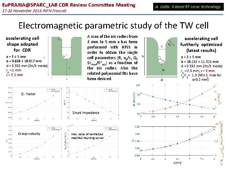 Eu. PRAXIA@SPARC_LAB CDR Review Committee Meeting 27 -28 November 2018 INFN Frascati A. Gallo: