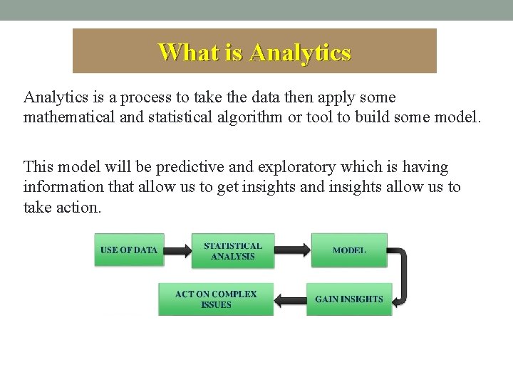 What is Analytics is a process to take the data then apply some mathematical