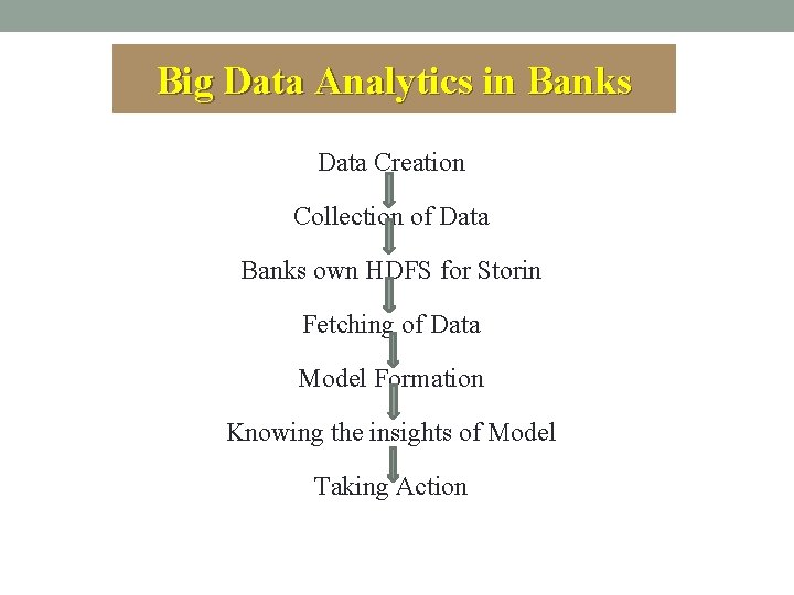 Big Data Analytics in Banks Data Creation Collection of Data Banks own HDFS for