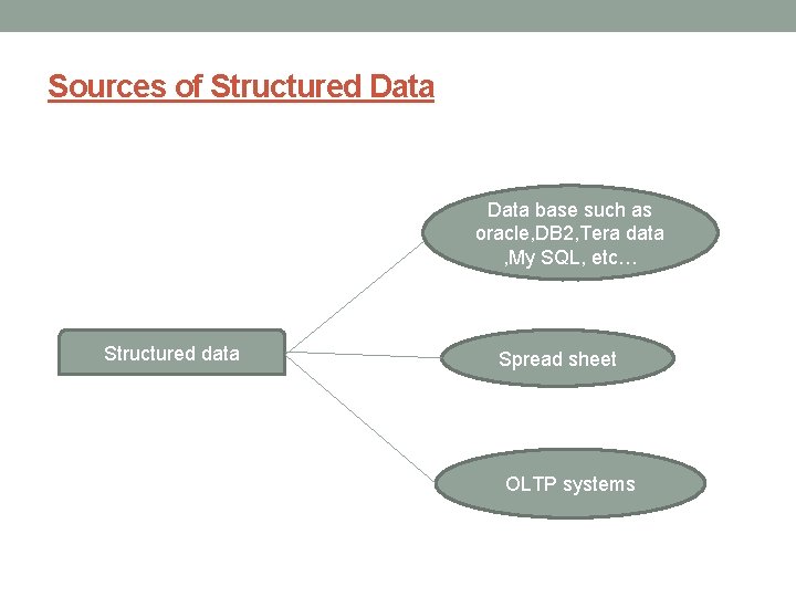 Sources of Structured Data base such as oracle, DB 2, Tera data , My