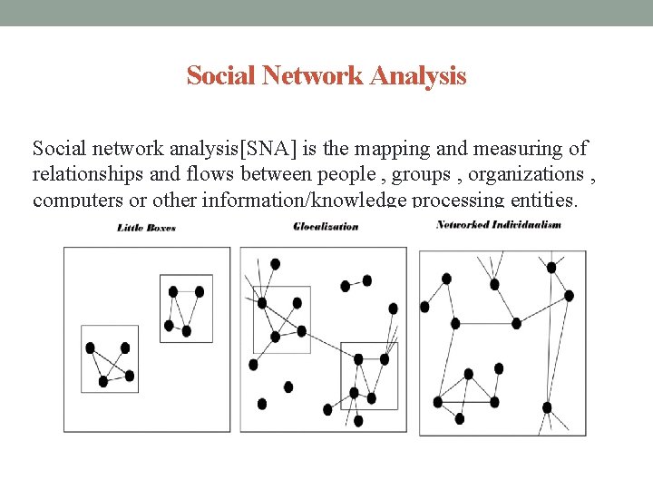 Social Network Analysis Social network analysis[SNA] is the mapping and measuring of relationships and
