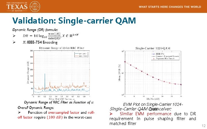 Validation: Single-carrier QAM EVM Plot on Single-Carrier 1024 Single-Carrier QAM Transceiver: Ø Similar EVM
