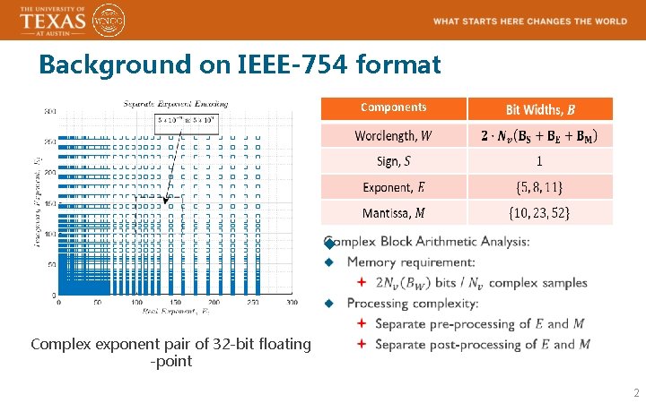 Background on IEEE-754 format Components u Complex exponent pair of 32 -bit floating -point